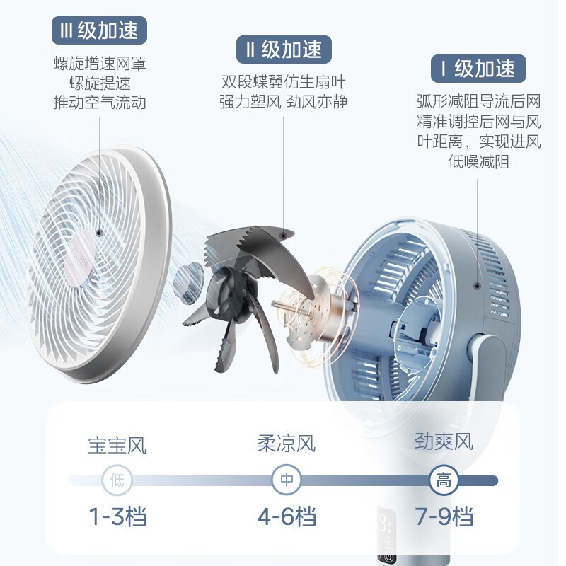 美的(Midea)电风扇GDG24JZR高清大图