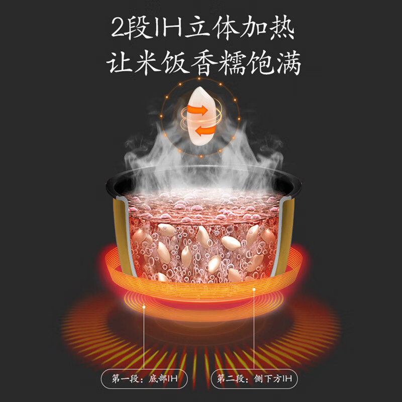 松下IH多功能电饭煲日本家用智能小型2.1L电饭锅24小时双预约多重预设菜单AC072