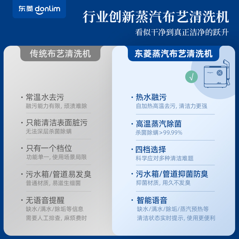 东菱 /Donlim 布艺清洗机多功能蒸汽清洁全屋蒸汽洗吸一体机家用洗地毯机布艺沙发床垫窗帘清洁DL-6906!高清大图