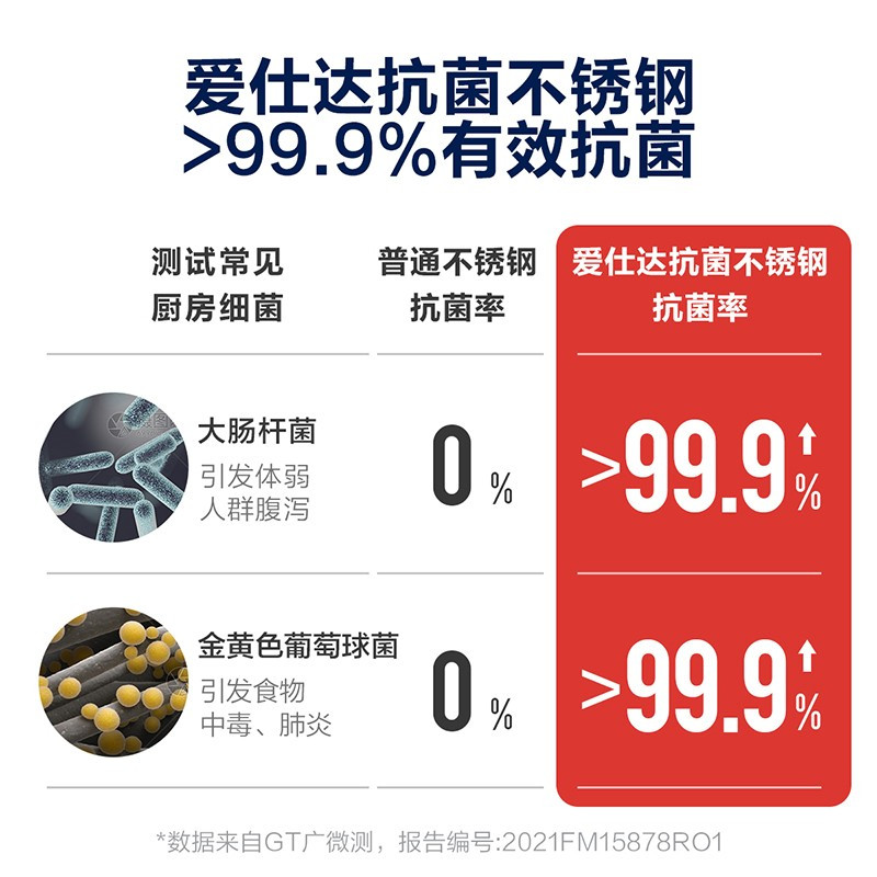 爱仕达奶锅抗菌不锈钢16CM儿童泡面婴儿辅食锅煮奶小锅加厚复底电磁炉燃气通用 NS16B7WG