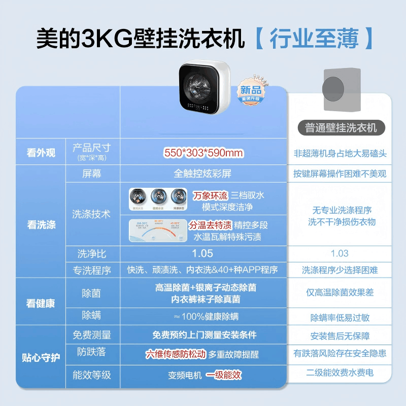 美的全自动迷你洗衣机 MG30MINIMAX 3kg极地白 一级能效 高温煮洗[-]图片