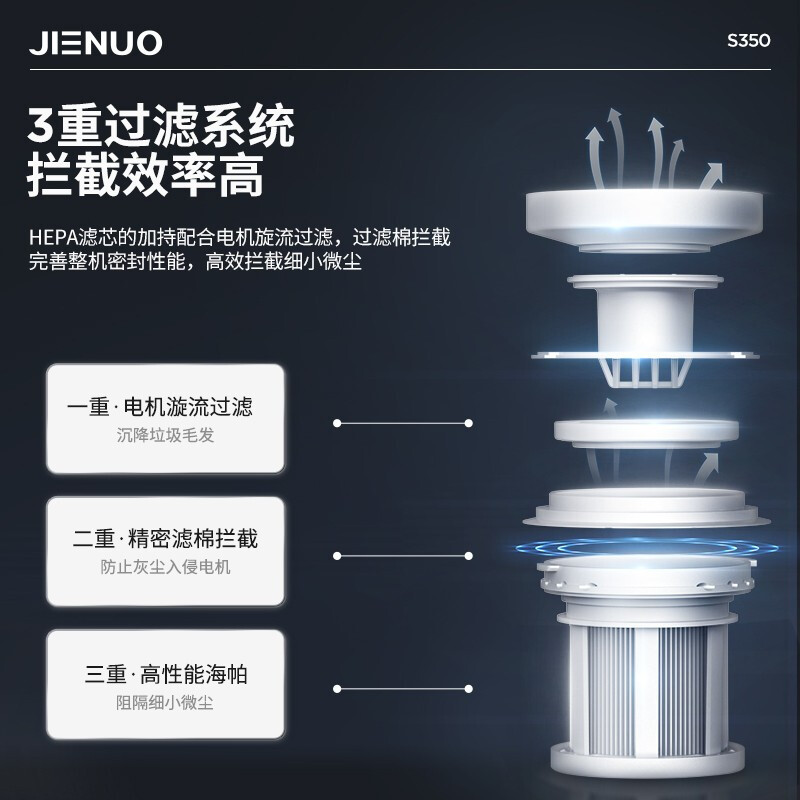 杰诺无线吸尘器家用手持式大功率智能多功能清洁机 吸拖一体手持吸尘器+吸头S350升级版白色