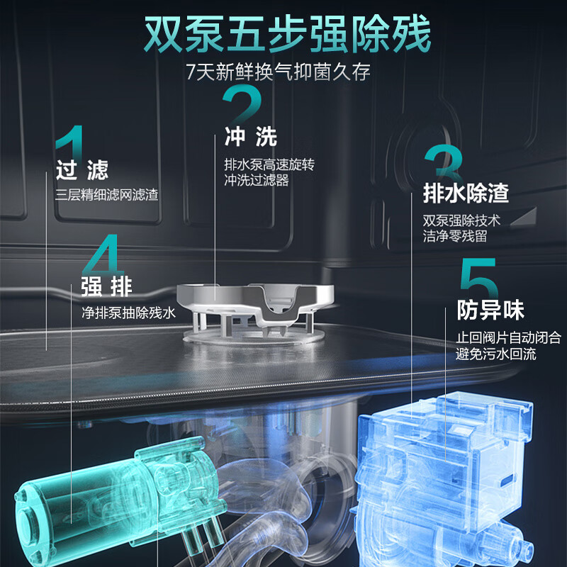 华帝(vatti)16+2套洗碗机嵌入式双子星系列iD3000 一级覆盖全域洗105℃热风独立烘干家用变频节能 一级水效高清大图