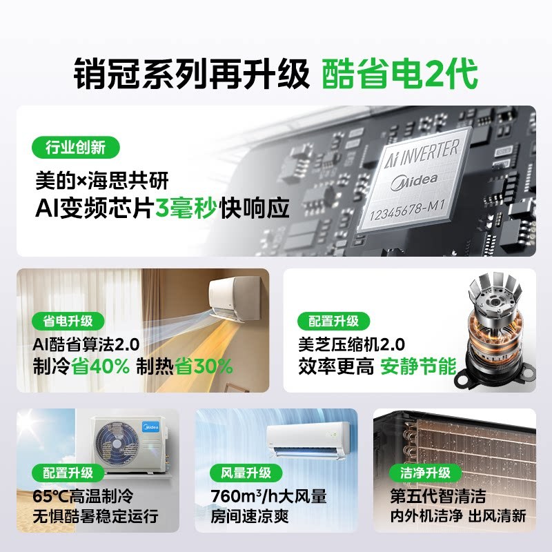 美的空调酷省电二代KFR-35GW/KS2 大1.5匹 新一级能效变频壁挂式家用卧室双排蒸发器海思芯片[2026款]高清大图