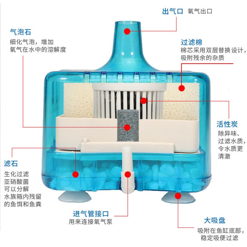 迷你吸便器过滤器圆形氧气泵鱼缸过滤器过滤设备小型反气举图片