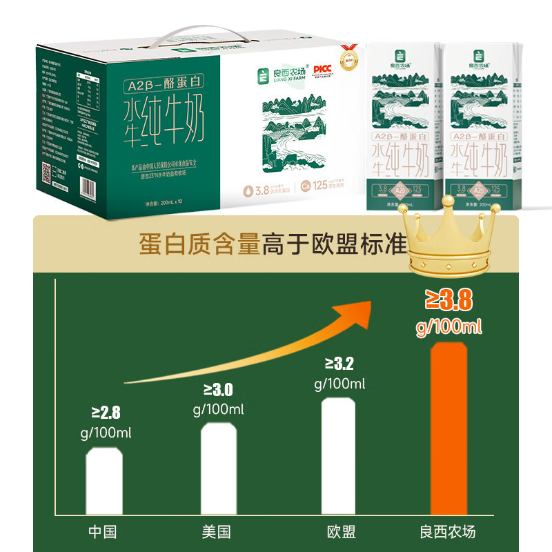 良西农场水牛纯牛奶 200ML*20盒高清大图