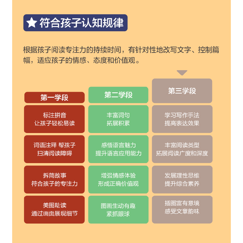 正版新书]野性的呼唤(第3学段5-6年级)(美国)杰克·伦敦978751833高清大图