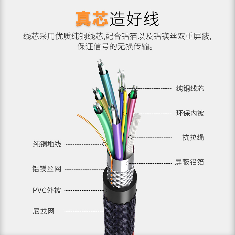 山泽(SAMZHE)SM-8015 HDMI数字高清线1.5米(单位:根)