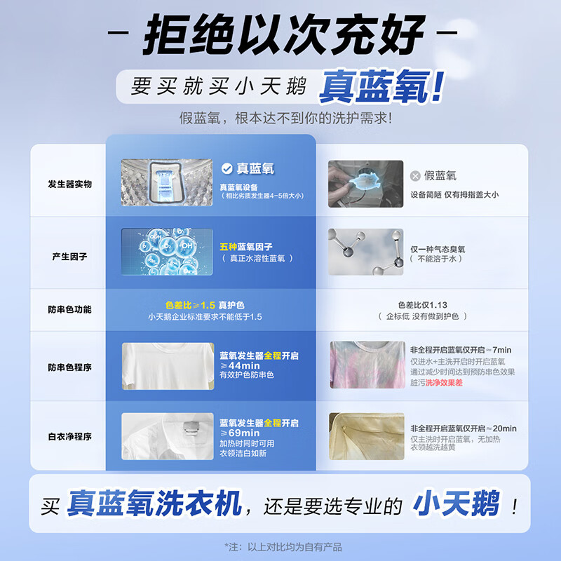 小天鹅全自动迷你壁挂洗衣机 TD30MS90 3kg 深色 1级能效 LED屏 前开式 不锈钢内桶[-]