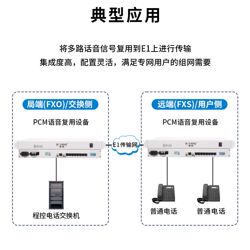 博扬(BOYANG)PCM复用设备 PCM电话语音复用设备 E1转8路电话FXO/FXS 机架式 1对价 BY-8E1高清大图