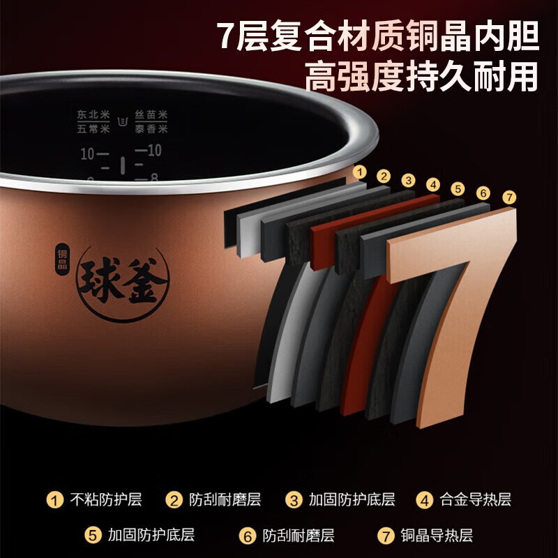 苏泊尔(SUPOR)电饭煲4L远红外铜晶球釜内胆IH电磁加热多功能家用智能预约电饭锅煮饭锅柴火饭2-8人适用高清大图