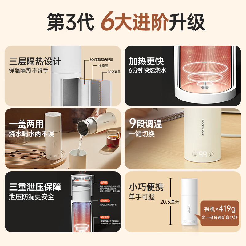 乐扣乐扣(LOCK&LOCK)便携式烧水杯便携式热水壶烧水壶出差恒温杯电热水杯EJC715WHT高清大图