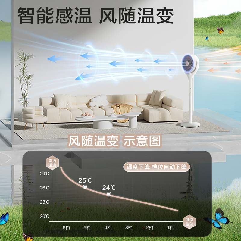 格力(GREE)[语音抗菌款]空气循环扇直流变频遥控电风扇落地扇家用电扇负离子香薰风扇FXDZ-20X82Ag5