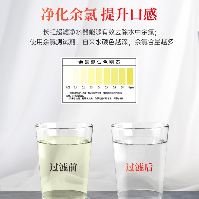 长虹净水器家用直饮机无桶自营自来水龙头前置过滤器厨房厨下式台下式纯水过滤器净水机CUF-H503S