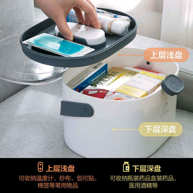 双层医药箱家用大号药品收纳盒手提急救箱家庭装医护箱高清大图