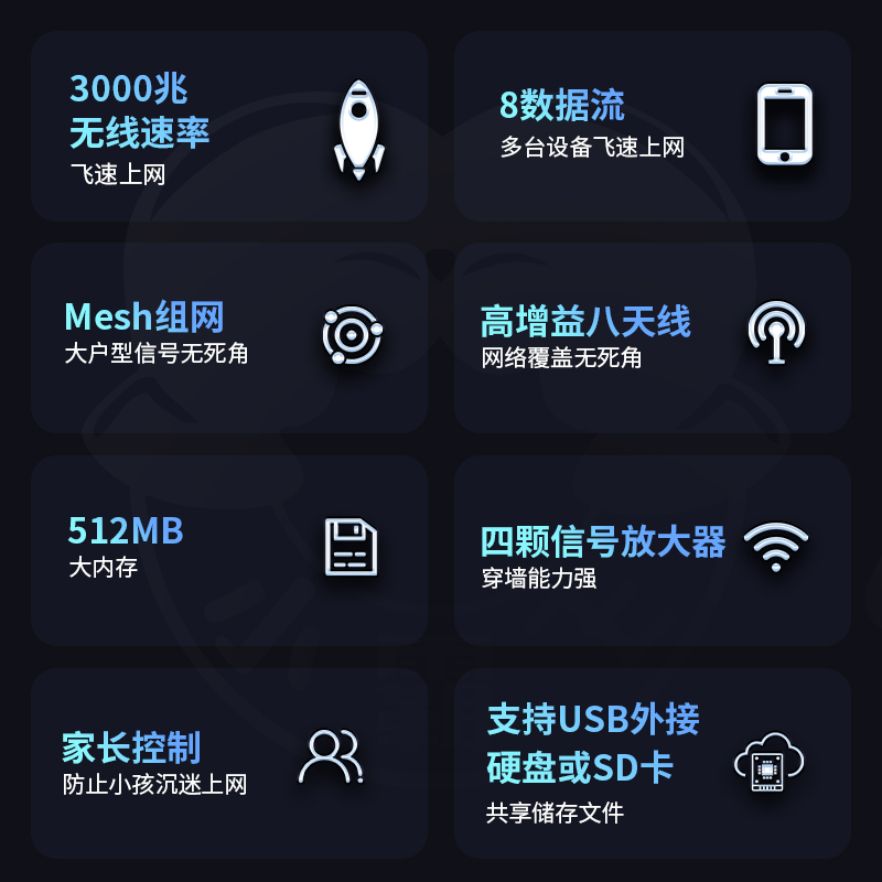 小霸王双频5G千兆端口无线路由器AX3608路由器4C家用百兆千兆高速3000M无线路由器wifi大功率穿墙王家长控制网课宿舍学生宽带中小户型