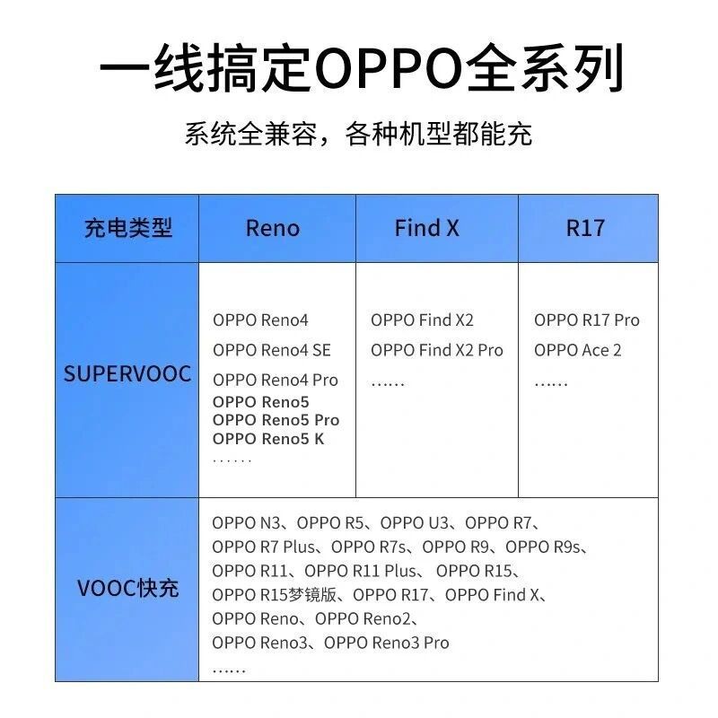 opporeno5/5pro充电器65w超级闪充opporeno44se5g手机充电线reno4>800
