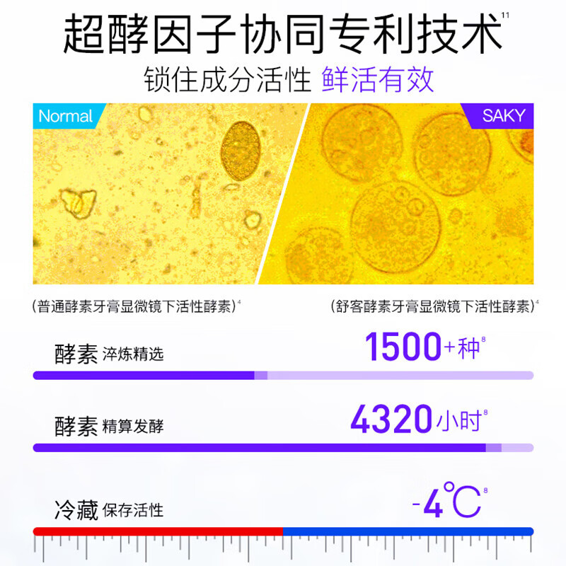 舒客-精研亮白酵素牙膏120克(鲜萃青柠)高清大图