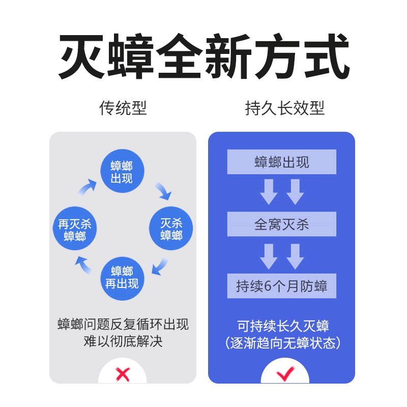 韩国韩世牌杀蟑胶饵35g家用灭蟑螂蟑螂药全窝端室内厨房灭小强高清大图