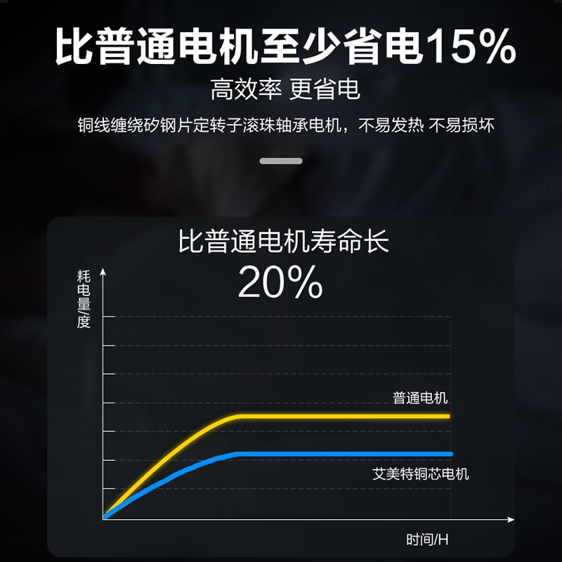 艾美特XF1560H窗式排气扇卫生间排风扇厨房家用排烟抽风机换气扇强力静音