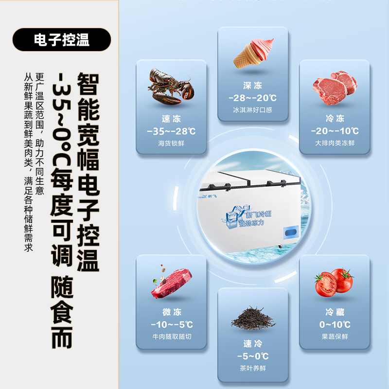 新飞(Frestec)2380升商用大容量冷藏冷冻转换双门顶开门卧式冷冻冰柜卧式大容量冰柜 BD/BC-2380DTXD