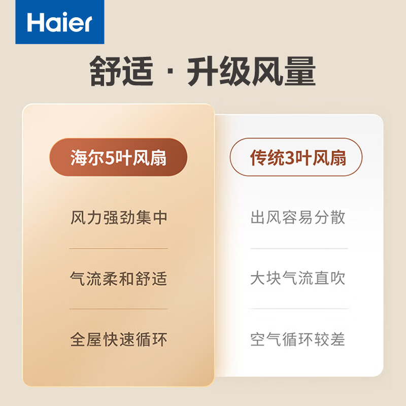 海尔(Haier)落地扇电风扇家用风扇落地扇立式轻音节能40CM大直径大风量4档定时落地扇 HFS-Y4046A 遥控款高清大图