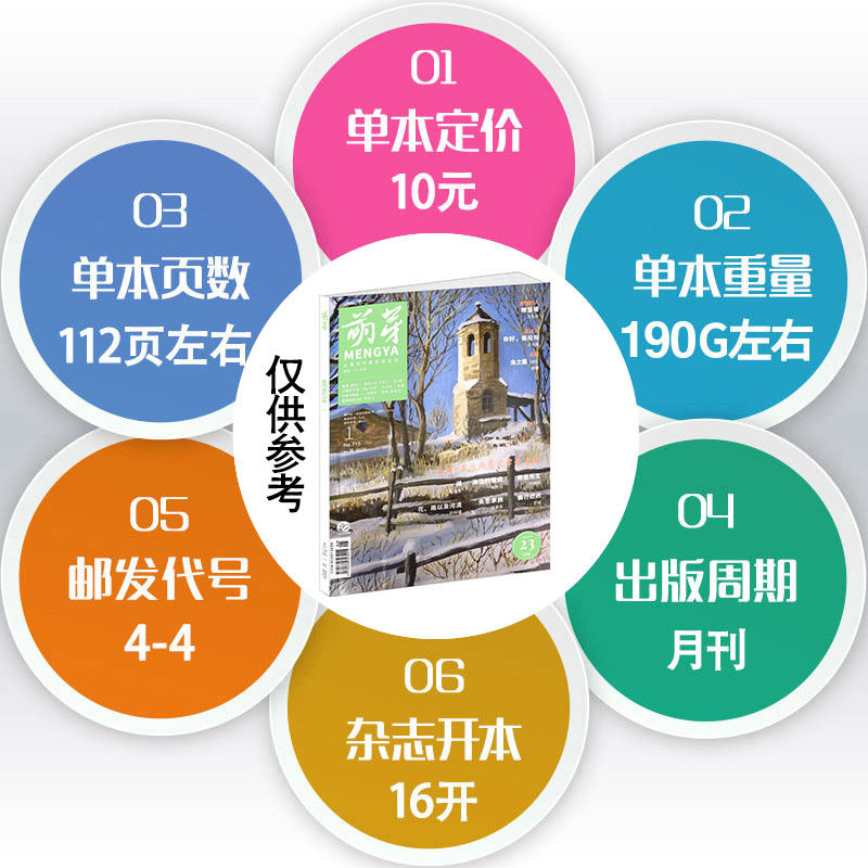 [含报名表]萌芽杂志2021年8月总第722期单本 初高中满分作文素材辅导书籍 新概念作文大赛期刊 (另有1/2/3/4