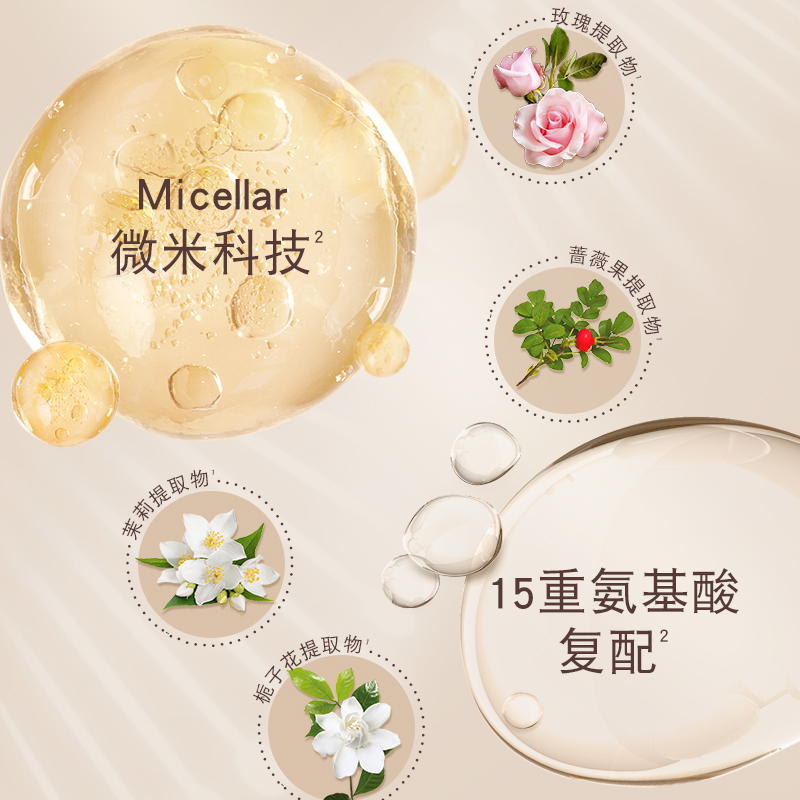 (PECHOIN)百雀羚三生花沐浴露 三生花精油香氛沐浴露(栀子茉莉)500ml 滋润,持久留香高清大图