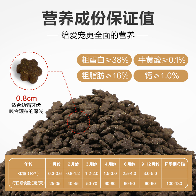 畅享优品全价幼猫种猫专用猫粮10kg高营养易猫食