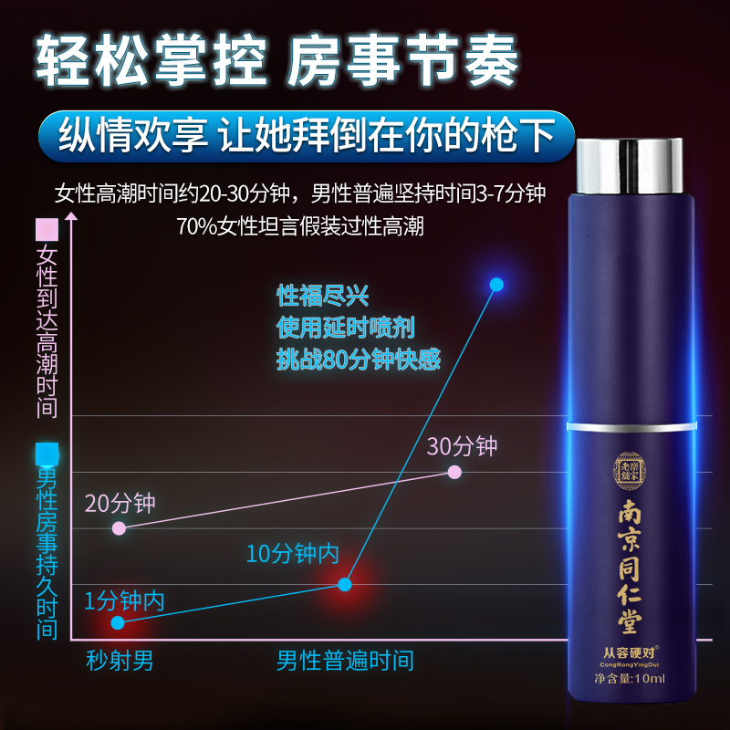 南京同仁堂乐家延时喷剂1