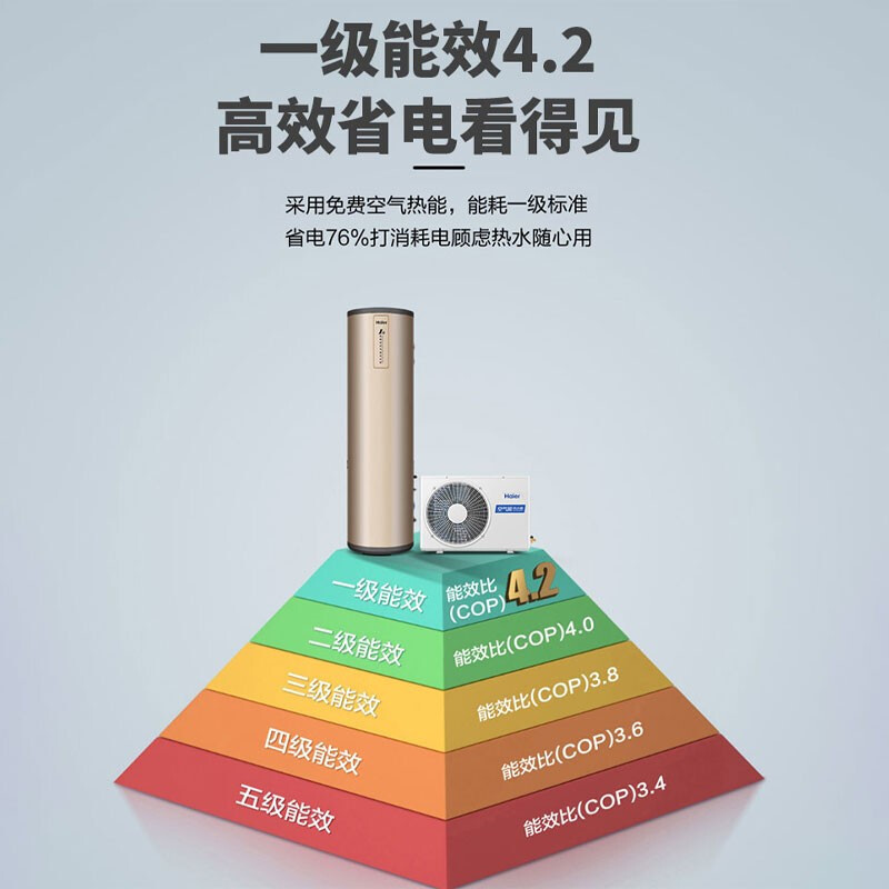 海尔(Haier)空气能热水器200升一级能效省电wifi智控80℃净水洗自清洁双源速热节能KF75/200-KE-U1
