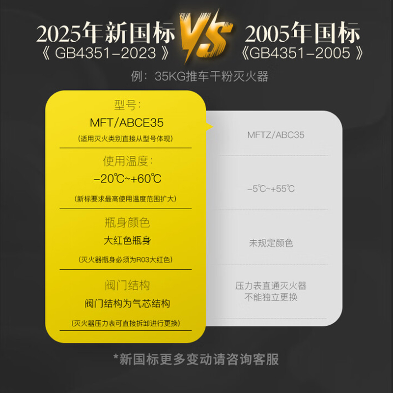 诚胜消防25年新国标MFT/ABCE35 推车式干粉灭火器 35公斤 单位:台高清大图