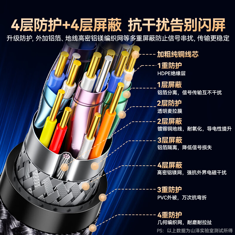 山泽DP线1.4版1.5米8K高清4K/2K240Hz电脑接显示器游戏电竞连接线显卡视频DisplayPort兼容DP1高清大图