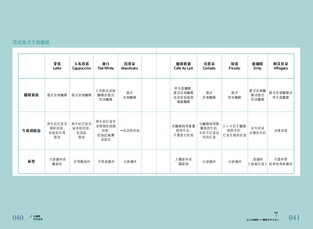[醉染正版]生活-好咖啡没有秘密小山咖啡茶酒饮品饮食文化咖啡文化咖啡制作咖啡品鉴超实用咖啡生活轻知识破解日常各种迷思帮你高清大图