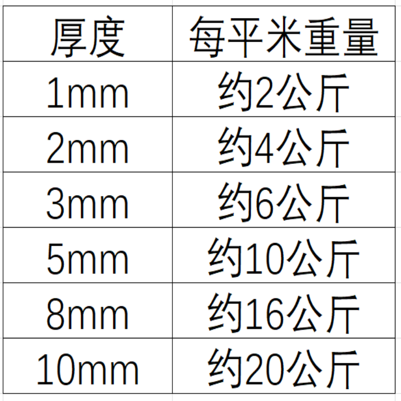 伟鹏双兴阻燃橡胶板绝缘耐磨橡胶垫黑胶皮 1-10mm 千克高清大图
