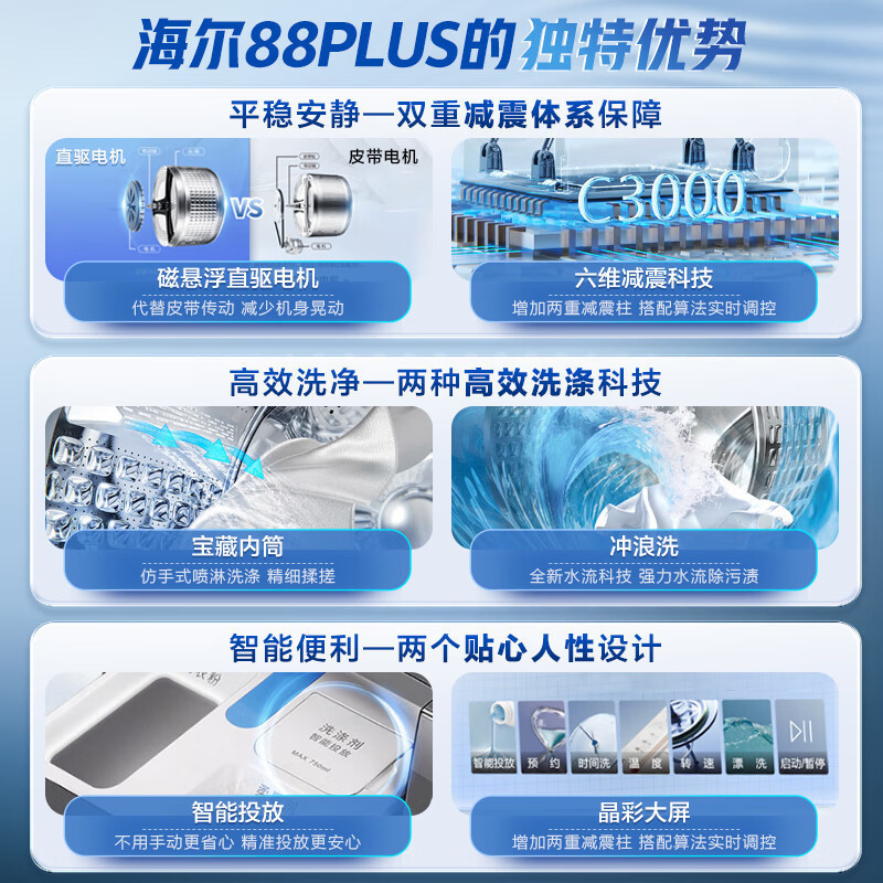 海尔(Haier)滚筒洗衣机10公斤大容量一级能效 智能投放 健康除菌螨直驱变频 EG100BD88PLUS高清大图