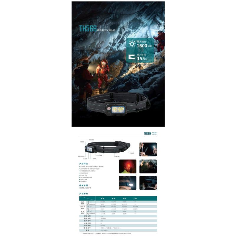 雷森旭 高性能三光源头灯TH566 个图片
