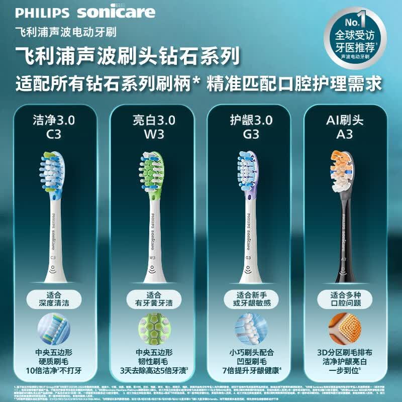 飞利浦(PHILIPS)电动牙刷头智臻C3洁净型官方原装进口适配钻石7/9/AI//HX99系列刷柄 HX9044/86高清大图
