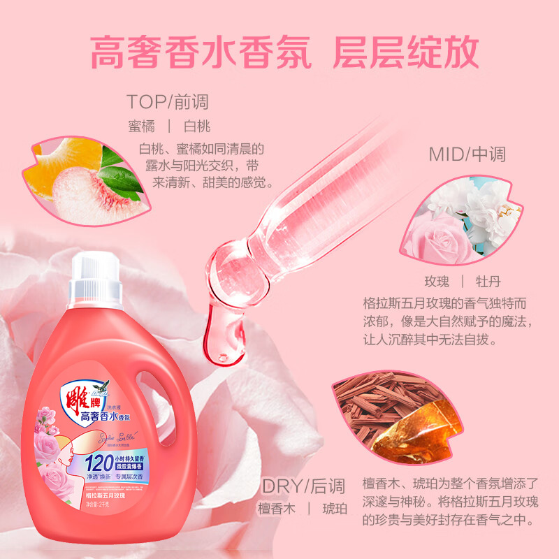 雕牌洗衣液除菌祛味高奢香水香氛洗衣液格拉斯五月玫瑰2kg*6瓶高清大图