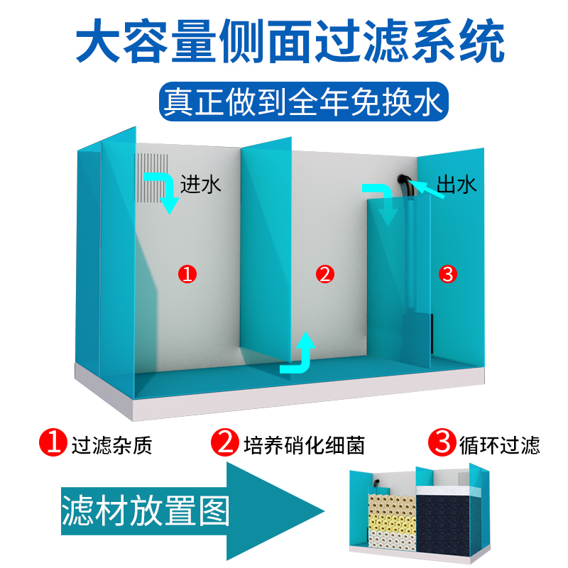 鱼缸客厅小型玻璃金鱼缸长方形生态创意迷你懒人养鱼免换水水族箱高清大图