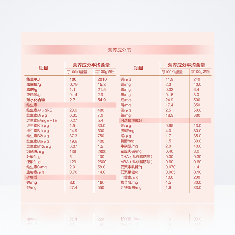 贝因美(Beingmate)爱加较大婴儿配方奶粉,6-12个月适用,2段,200g 盒装