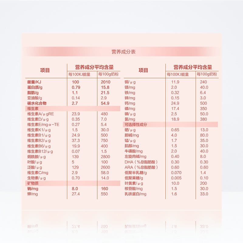 贝因美(Beingmate)爱加较大婴儿配方奶粉,6-12个月适用,2段,200g 盒装图片