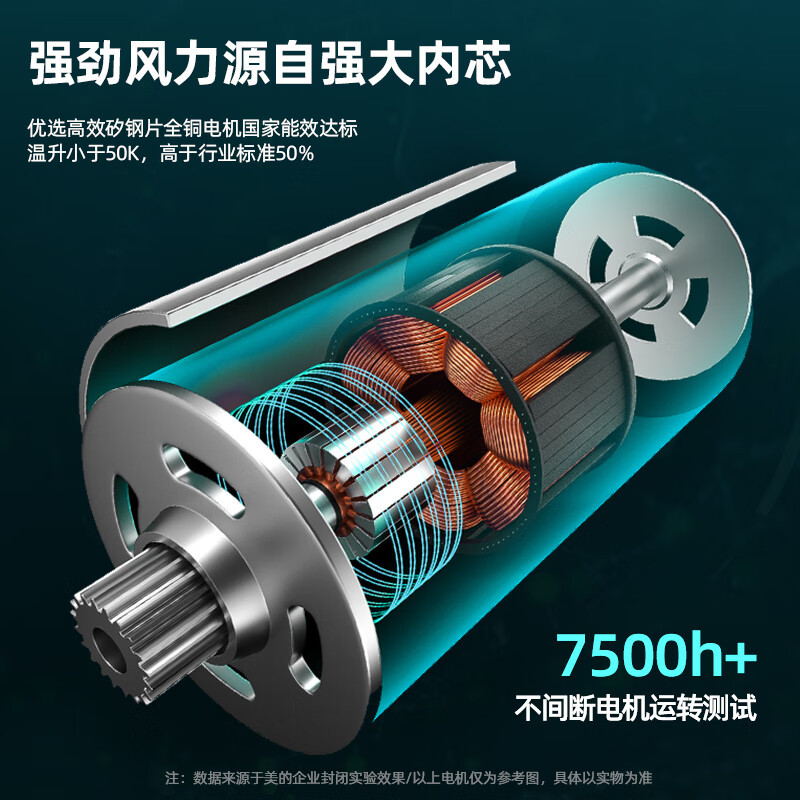 美的(Midea)楼顶扇FD40-11A吸顶扇家用学校宿舍吊顶工业壁扇高清大图