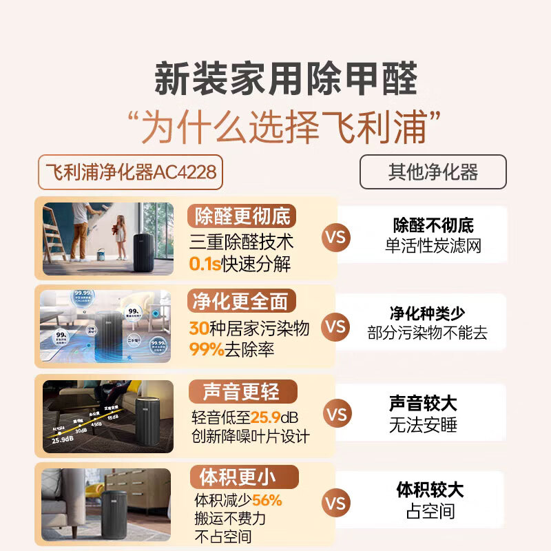 飞利浦(PHILIPS)空气净化器除甲醛除菌除异味除过敏源去烟味 小户型甲醛净化器 智能感应 AC4228/01高清大图