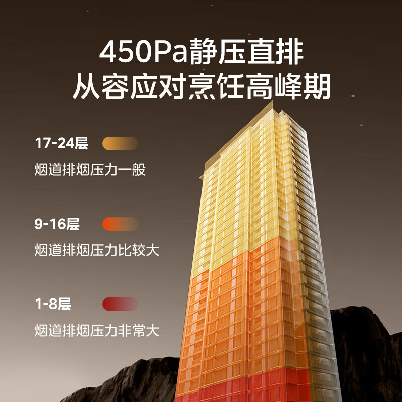 美的T36 Pro欧式油烟机22m³大吸力WiFi挥手智控智能干洗钢化玻璃顶吸一级能效高清大图