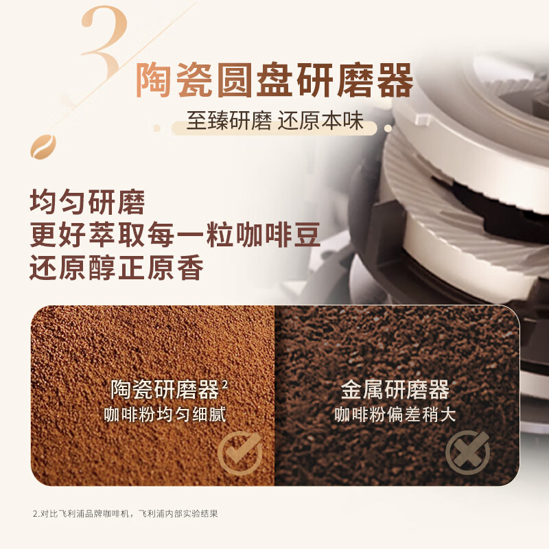 飞利浦(PHILIPS)意式咖啡机全自动家用研磨一体机新品1系美式咖啡机入门款手动奶泡送礼物 EP1221/69高清大图