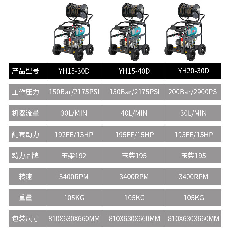 亚伯兰 管道疏通机200bar 30L YH20-30D柴油款 绿色 GFKJDX高清大图