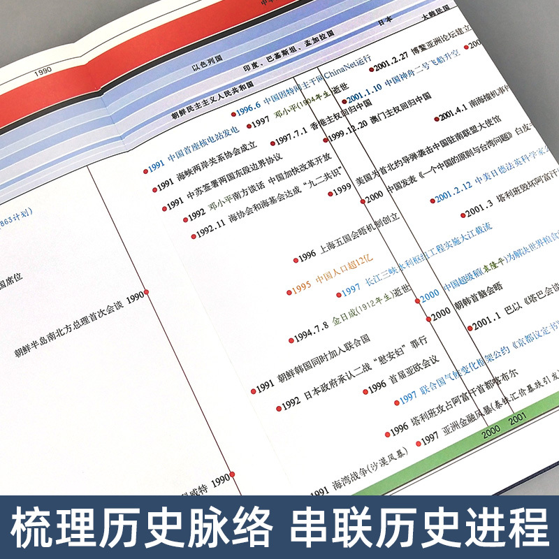 正版 精装2册中国历史年表 世界历史年表 精装本 中国社会 科学院历史研究所著大事记时间轴年史帝王政权演变地图集报价 参数 图片 视频 怎么样 问答 苏宁易购