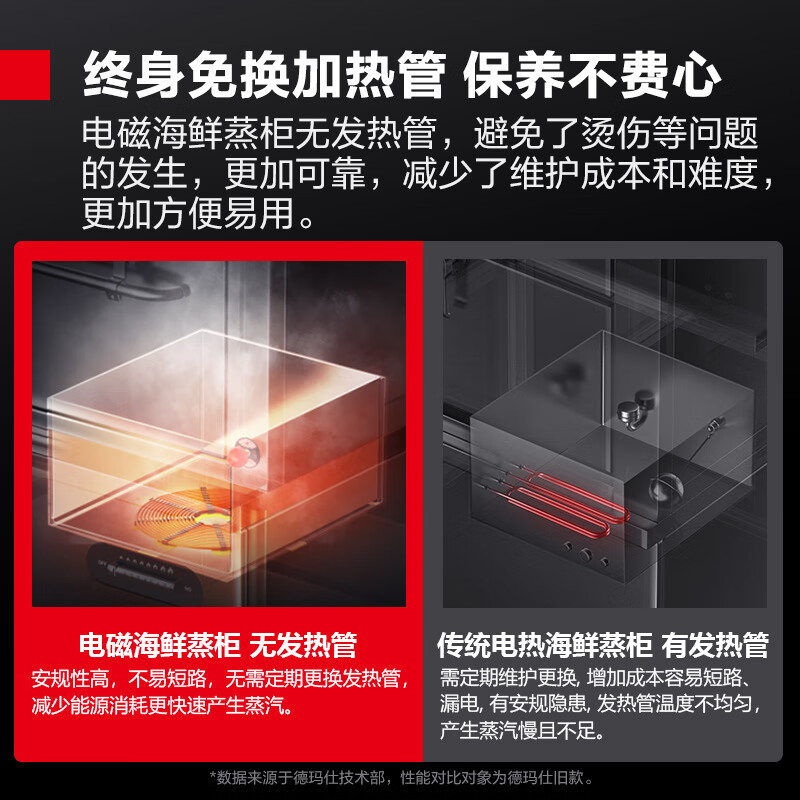 德玛仕(DEMASHI)商用蒸箱电磁海鲜蒸柜多功能蒸饭柜餐厅酒店蒸鱼蒸菜柜三门4层IH-ZG25C-10H高清大图