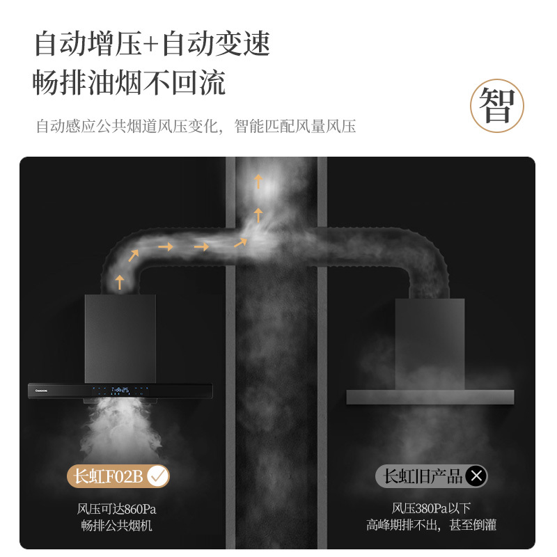长虹F02B+C05天然气抽油烟机燃气灶套餐家用厨房大吸力套装自动清洗玻璃面板吸油烟机